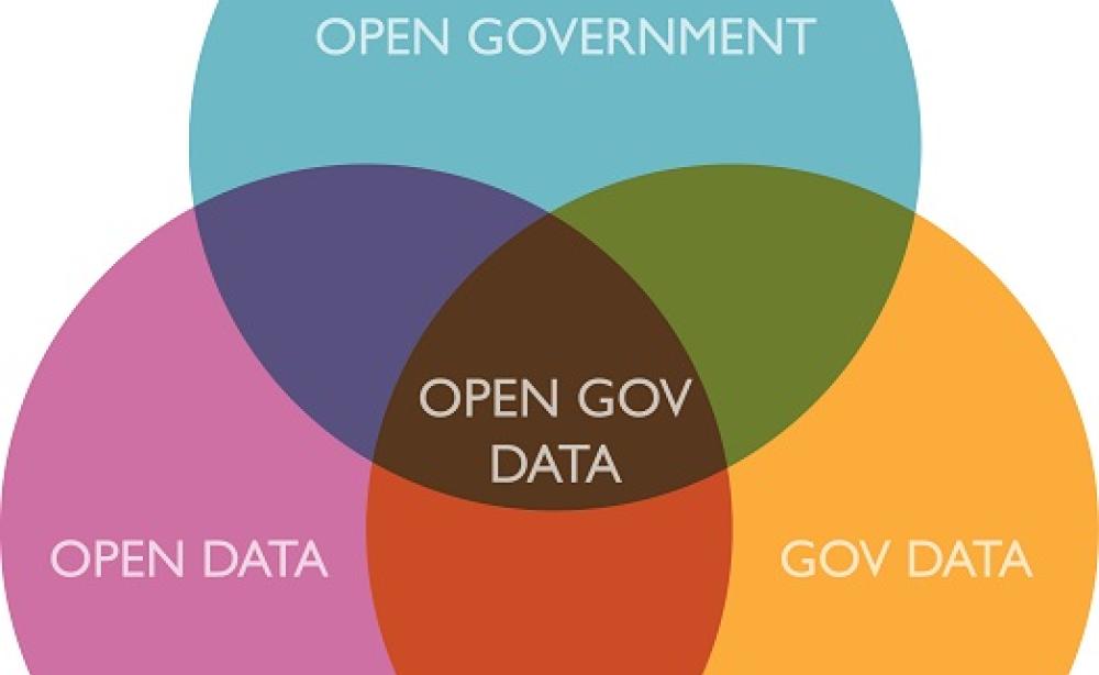 Open data