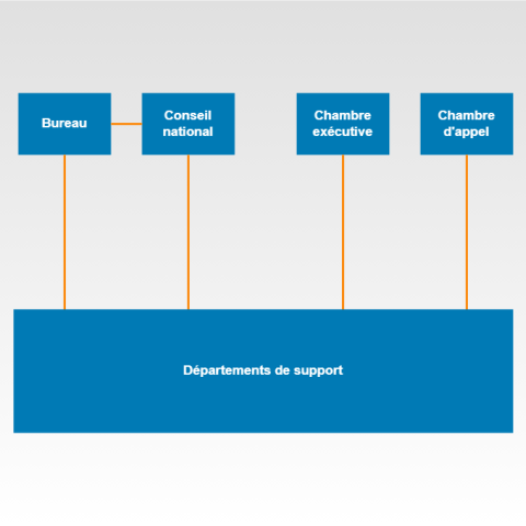 Organigramme IPI FR